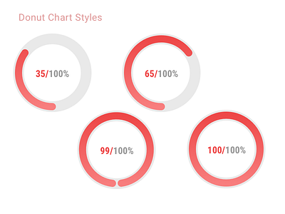 Donut Chart Styles charts donut donut chart interface progress ui ux