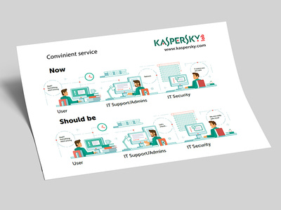 Kaspersky Lab. Illustration design russia tomsk illustration kaspersky lovemedo