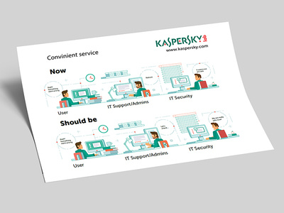 Kaspersky Lab. Illustration design illustration kaspersky lovemedo russia tomsk