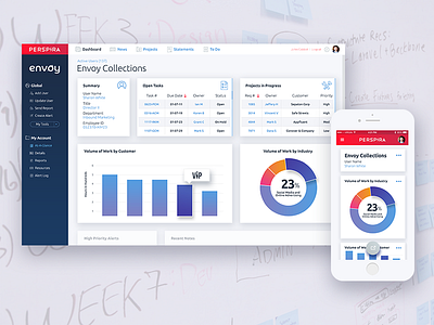 Perspira - Project Mngmt App for Desktop & Mobile branding creative direction design mobile ux website