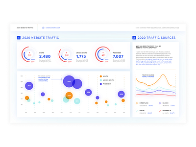 2020Website Traffic Data Visualization