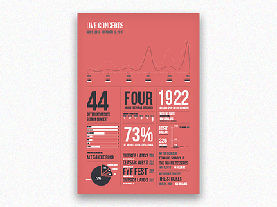 Live Concert Data Visualization Poster concert data data visualization infographic live concerts music poster