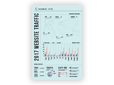 2017 Personal Website Traffic Data Visualization