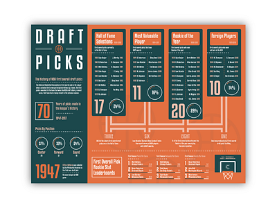 NBA Data Visualization Infographic basketball data data visualization draft picks infographic nba sports sports graphic