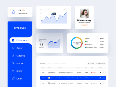 eProduct dashboard Components clean color component creative dashboard dashboard app dashboard design dashboard ui design ecommerce illustration product design typography ui uidesign ux website