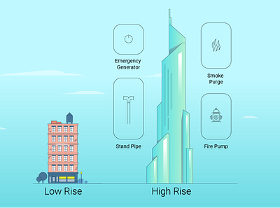 Animations for Engineering Video building buildings emergency emergency generator high rise low rise real estate real estate presentation real estate video scheme skyscraper
