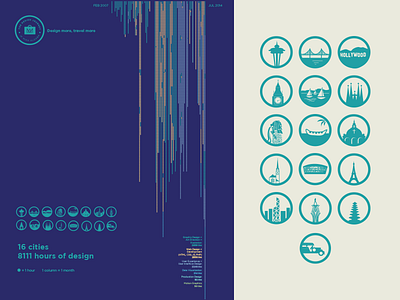 2000 hours to go 10000 hours minimalist resume travel visualization