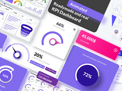 KPI Dashboard template