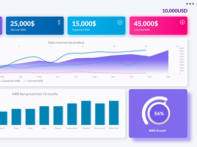 KPI Dashboard slide - Powerpoint