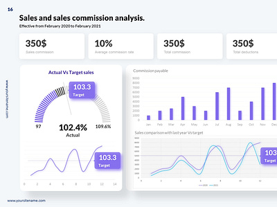 Sales commission dashboard - Powerpoint dashboard dashboard design kpi dashboard powerpoint sales sales dashboard