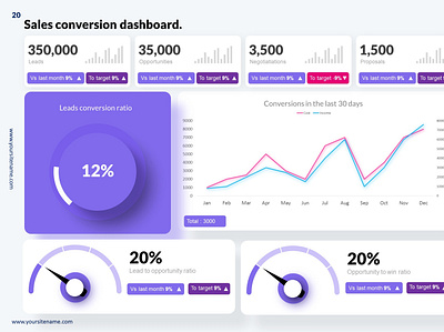 Sales conversion dashboard - Powerpoint business analytics business presentation clean dashboard dashboard design sales sales analytics sales dashboard