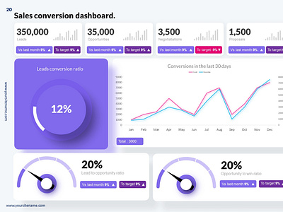 Sales conversion dashboard - Powerpoint business analytics business presentation clean dashboard dashboard design sales sales analytics sales dashboard