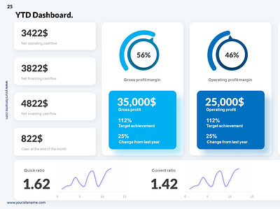 YTD dashboard - Powerpoint analytics business dashboard business presentation dashboard design financial kpi dashboard performance sales