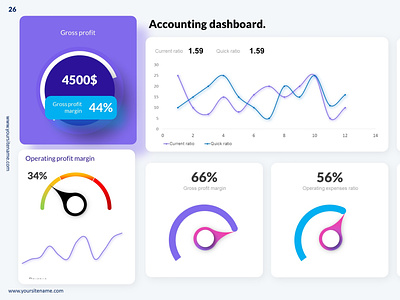 Accounting dashboard - Powerpoint