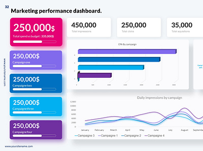Marketing performance dashboard - Powerpoint business business dashboard business presentation clean dashboard dashboard design kpi dashboard marketing performance presentation