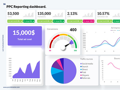 Reporting dashboard - Powerpoint business business presentation clean dashboard dashboard design design kpi dashboard marketing dashboard presentation report sales dashboard