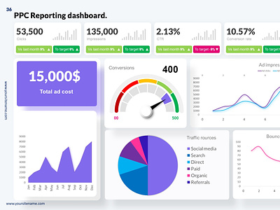 Reporting dashboard - Powerpoint