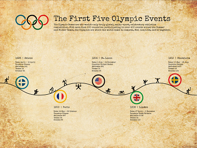 Olypic Events design graphic design illustration infographic vector