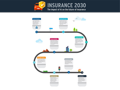Insurance concept design graphic design illustration infographic vector