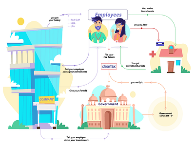 Understanding the Tax Structure (India)- For Employees corporate inforgraphic system tax vector