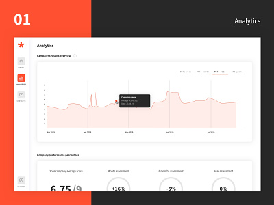 Greps case study - 01 - Analytics dashboard design interface minimalism product design startup tech ui ux web webdesign