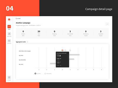 Greps case study - 04 - Test campaign detail page dashboard design interface minimalism product design startup tech typography ui ux web webdesign