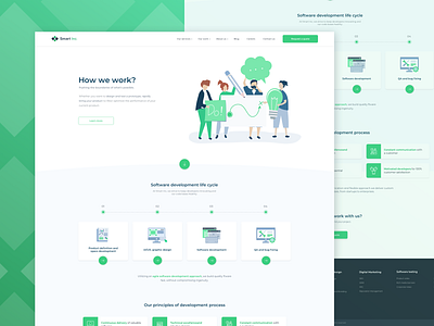 Smart Inc. (How we work page)