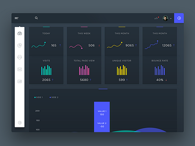 Dashboard by RonoPixels on Dribbble