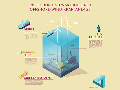 Offshore wind power AI artificial intelligence draft isometric power water wind power