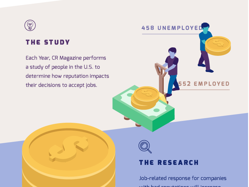 The Cost of a Bad Reputation Infographic pt. II graphic design typography illustration graphic infographic design