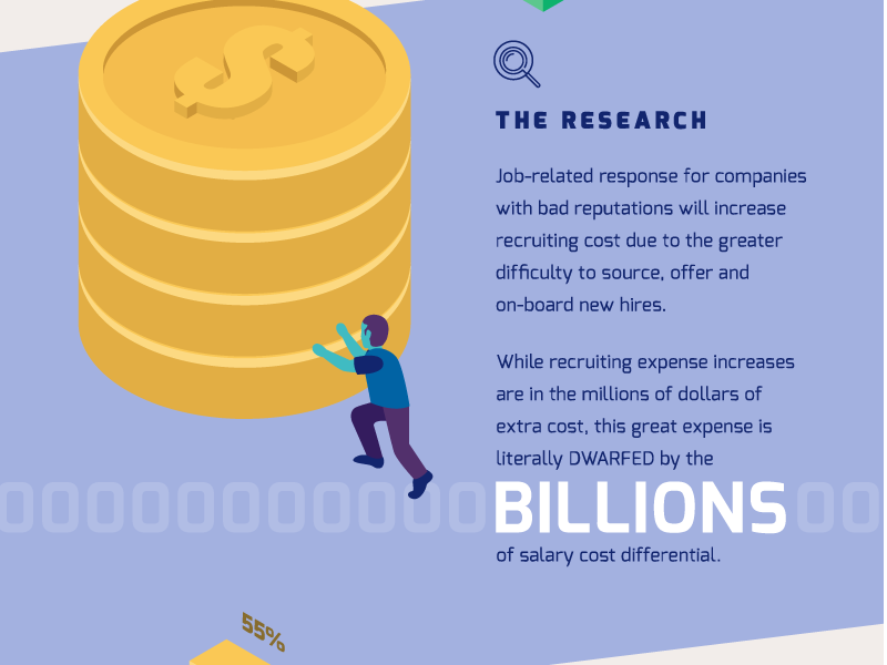 The Cost of a Bad Reputation Infographic pt. III graphic design typography illustration graphic infographic design