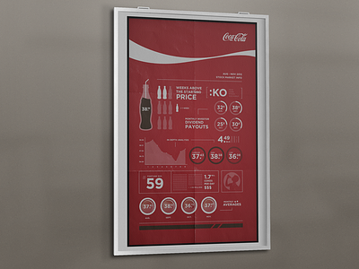 Coca Cola Stock Price Infographic