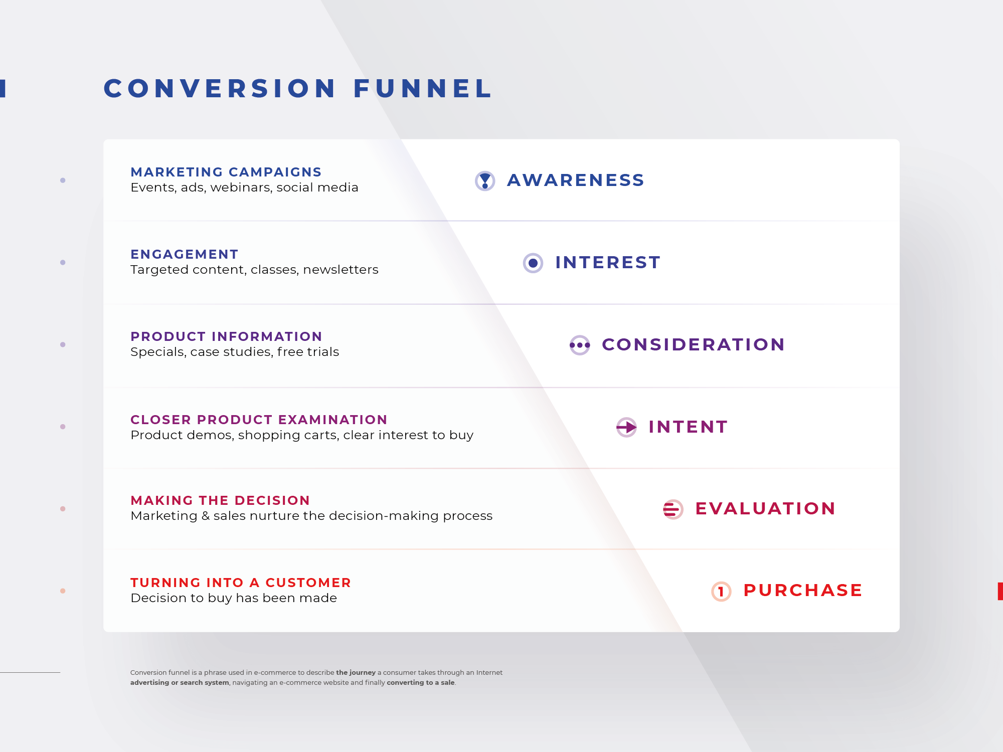 Conversion Funnel by Dan Krapek on Dribbble