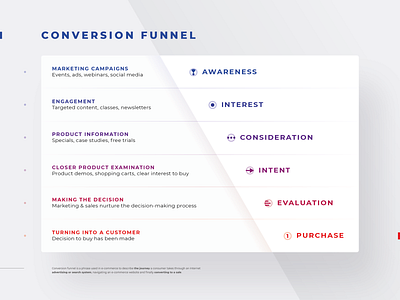 Conversion Funnel concept conversion design ecommerce funnel infographic marketing print vector