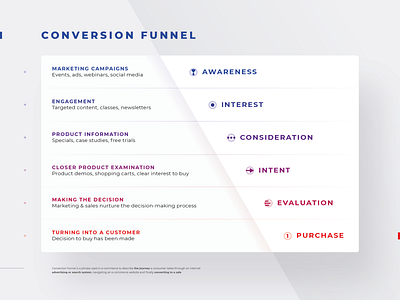 Conversion Funnel