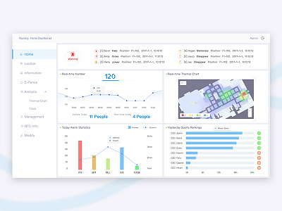 Nursing Home dashboard