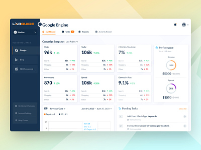 Adwords Dashboard dashboard datavisualisation design desktop experience enterprise ux material design ui web ux