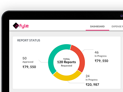 Fyle - Simplify your reimbursement process discovery email plugin expense report ia one click expense reimbursement process task flows visual design wireframes