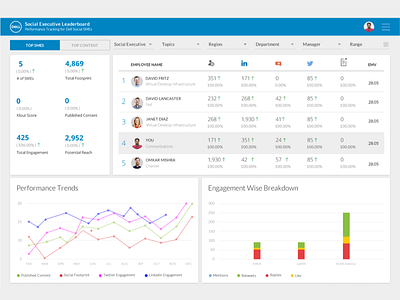 Performance Dashboard Concept insights performance dashboard trending web ux