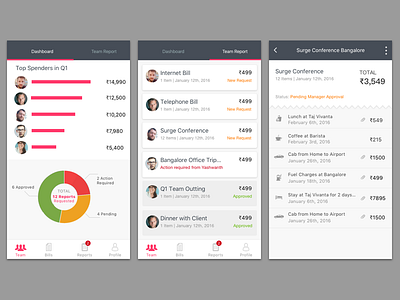 Manager Expense Report Dashboard for Android