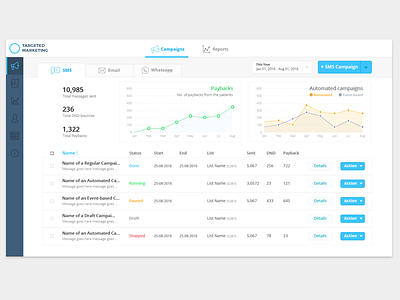 Marketing Dashboard Concept dashboard design lead generation marketing dashboard web ux