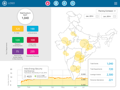 Govt App for iPad ipad ux tablet ux user experience