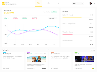 Wealth Client Dashboard