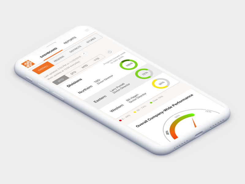 Mobile Dasboard for Homedepot dashboard homedepot mobile ux ios ux mobile dashboard