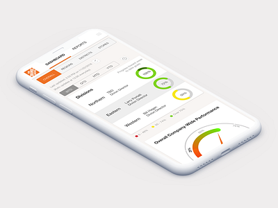 Mobile Dasboard for Homedepot
