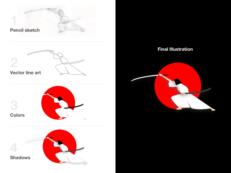 The making illustration process