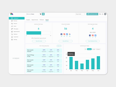 Dashboard: Marketing platform