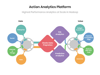 Flow diagram