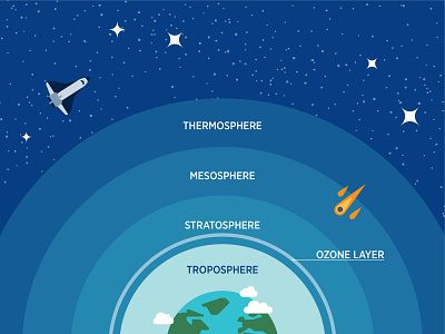 Air zones air airshed design diagram earth illustration ozone quality space spaceship vector