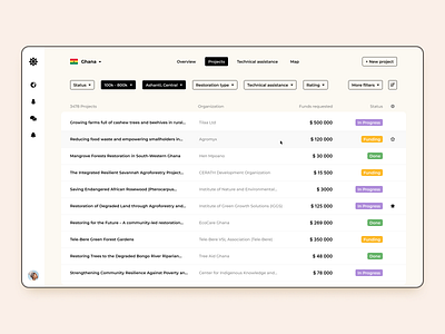 Сharitable Foundation - Projects design figma filter projects table ui ux